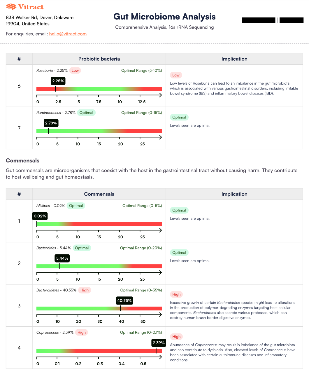 Gut Microbiome Health Test + Nutritional Consultation
