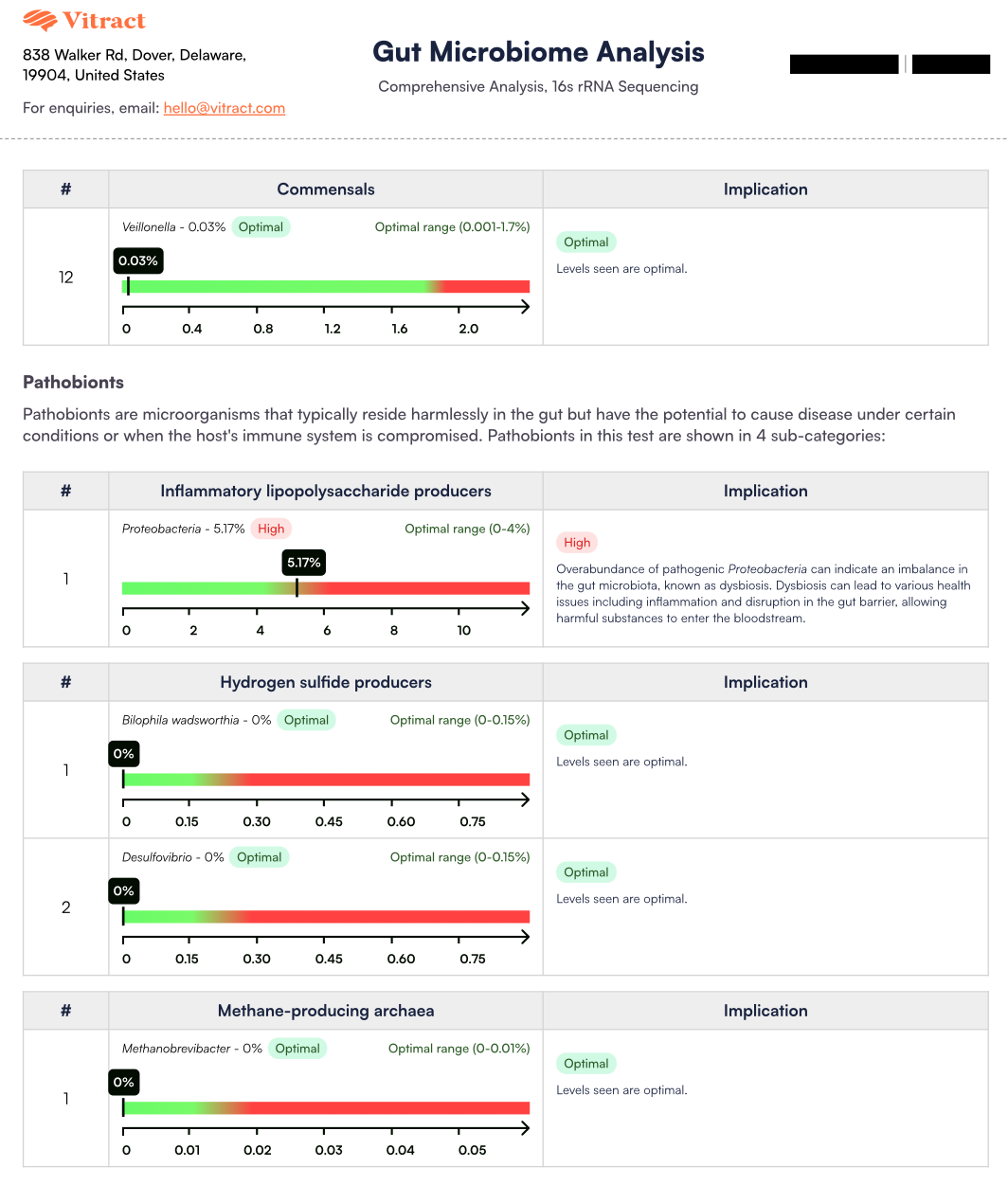 Gut Microbiome Health Test + Nutritional Consultation