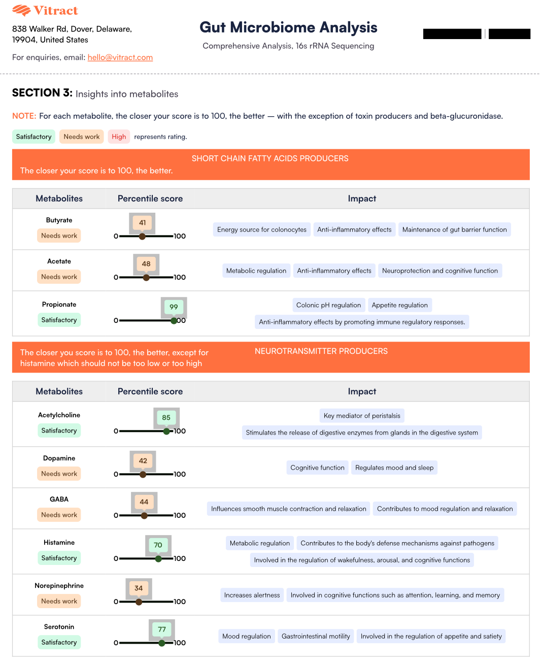 Gut Microbiome Health Test + Nutritional Consultation