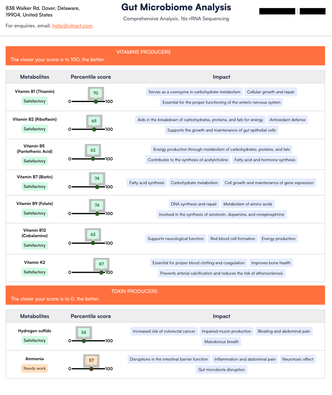 Gut Microbiome Health Test + Nutritional Consultation