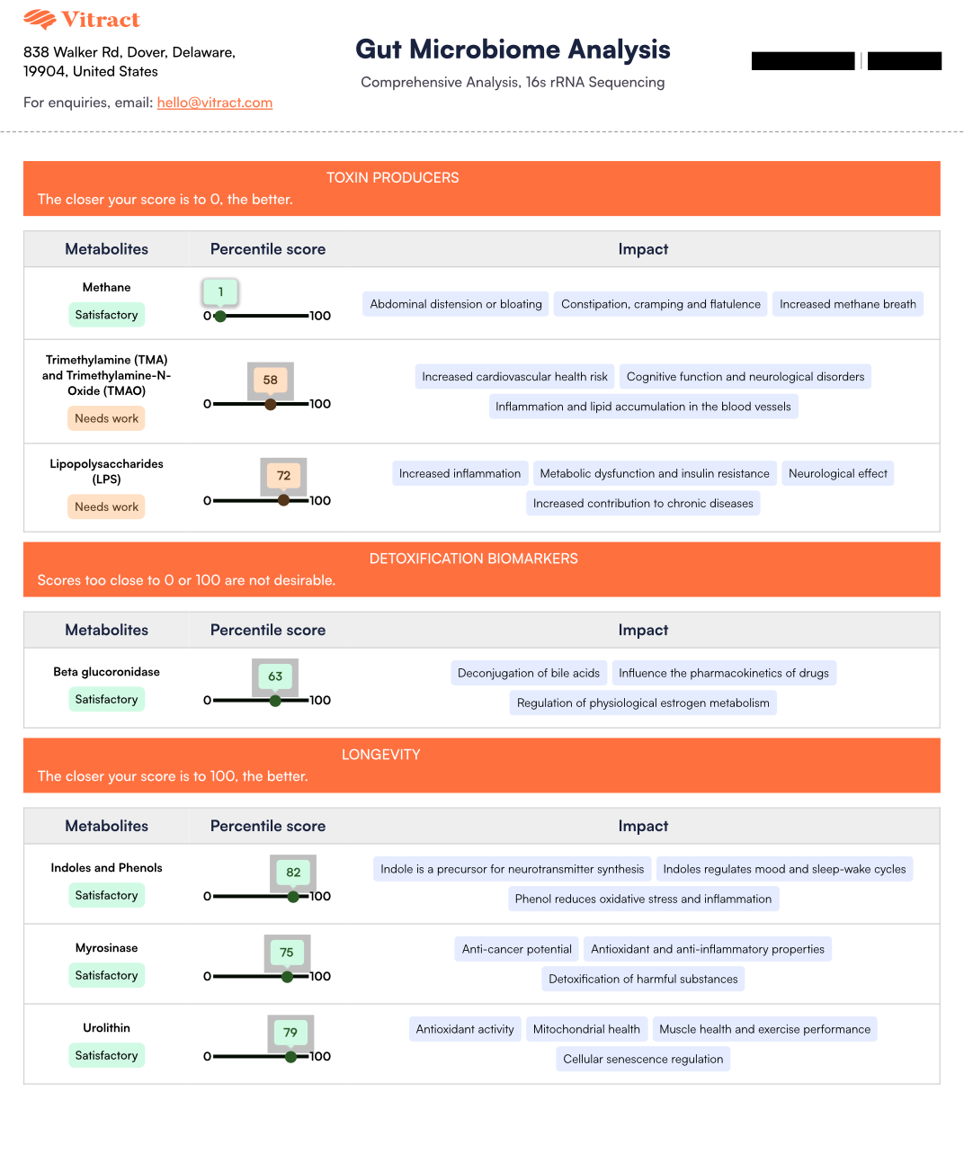Gut Microbiome Health Test + Nutritional Consultation