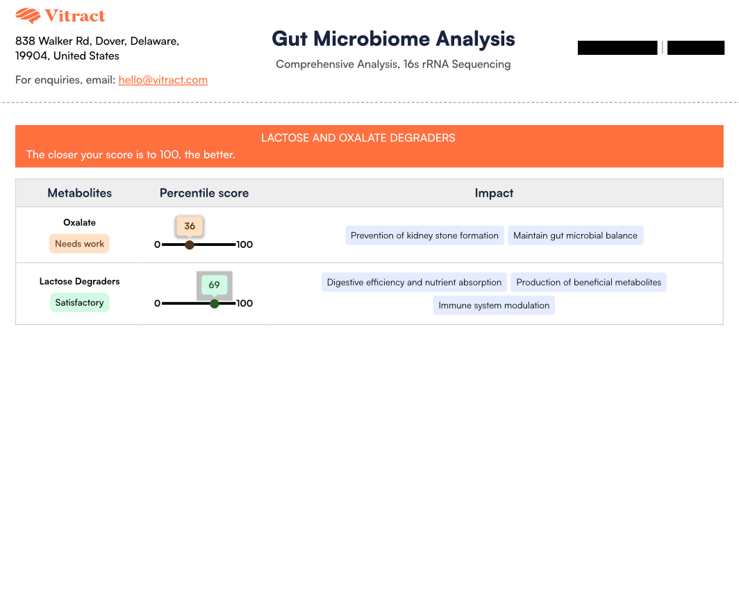 Gut Microbiome Health Test + Nutritional Consultation